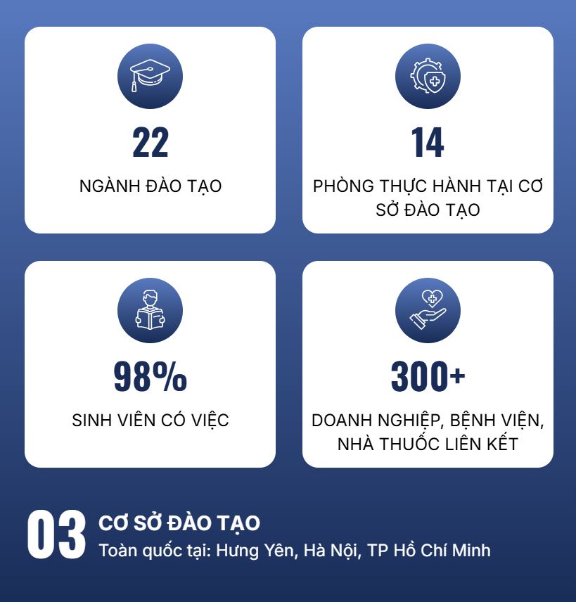 TRƯỜNG CAO ĐẲNG Y DƯỢC VÀ KINH TẾ CÔNG NGHỆ